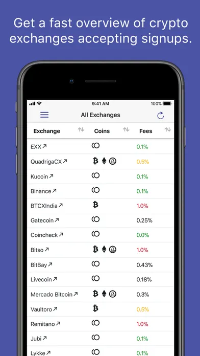 Tangkapan layar Crypto Exchanges Mobile