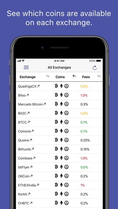 Crypto Exchanges Mobile স্ক্রিনশট