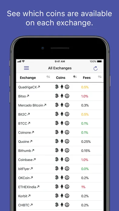 Tangkapan layar Crypto Exchanges Mobile