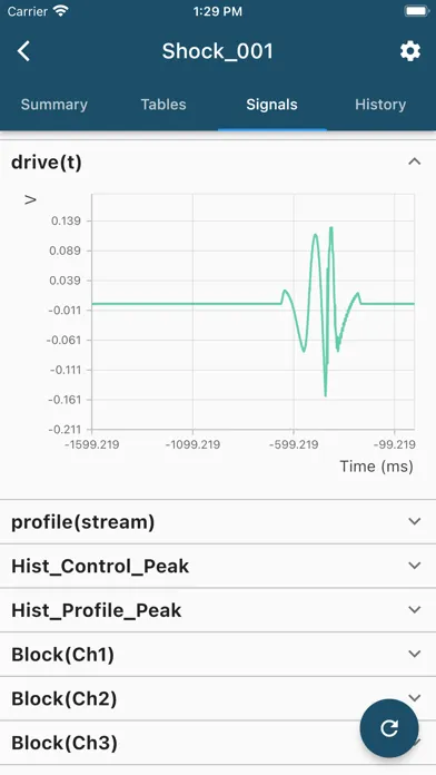 ภาพหน้าจอของ EDM Mobile