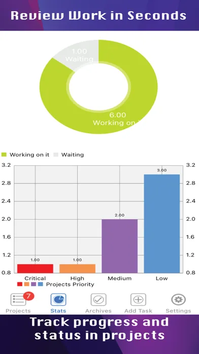 صور Work Logs