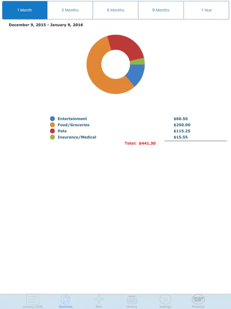 PE Tracer iPad 应用截图