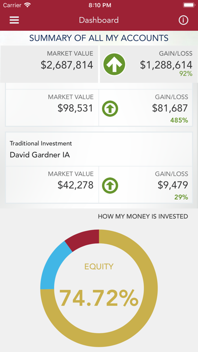 Capturas de pantalla de Cambridge Trust Total Wealth