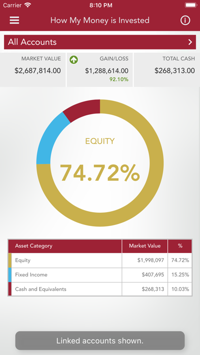 Capturas de pantalla de Cambridge Trust Total Wealth