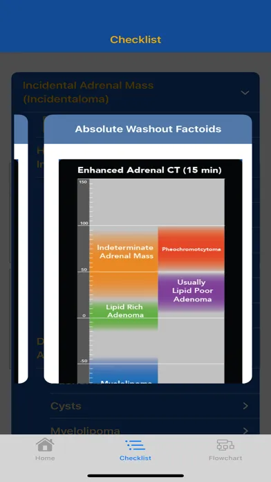 Zrzuty ekranu CTisus Adrenal Mass Checklist