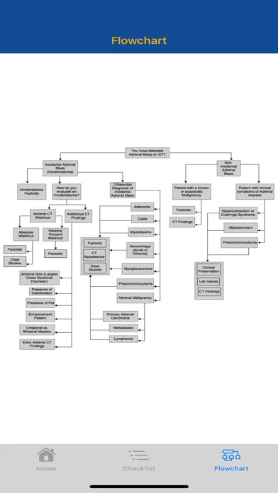 Zrzuty ekranu CTisus Adrenal Mass Checklist