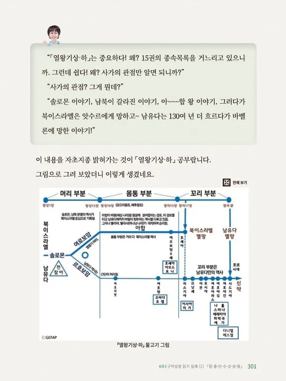 تصاویر 어? 성경이 읽어지네! 개정판 iPad 
