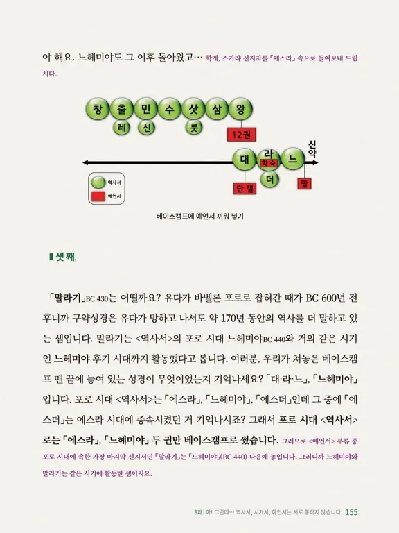 تصاویر 어? 성경이 읽어지네! 개정판 iPad 