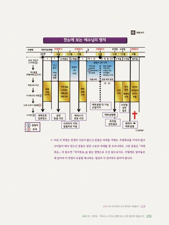 تصاویر 어? 성경이 읽어지네! 개정판 iPad 