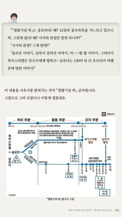 تصاویر 어? 성경이 읽어지네! 개정판