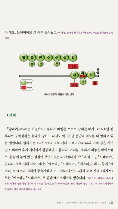 تصاویر 어? 성경이 읽어지네! 개정판
