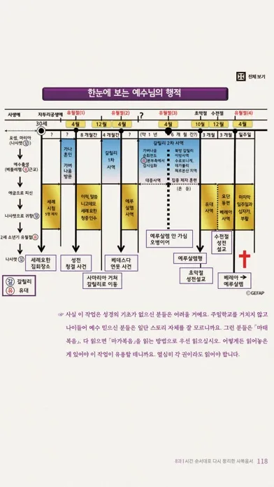 تصاویر 어? 성경이 읽어지네! 개정판
