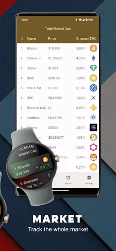 Ảnh chụp màn hình của CryptoWatch