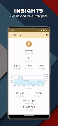 Ảnh chụp màn hình của CryptoWatch