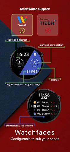 Ảnh chụp màn hình của CryptoWatch