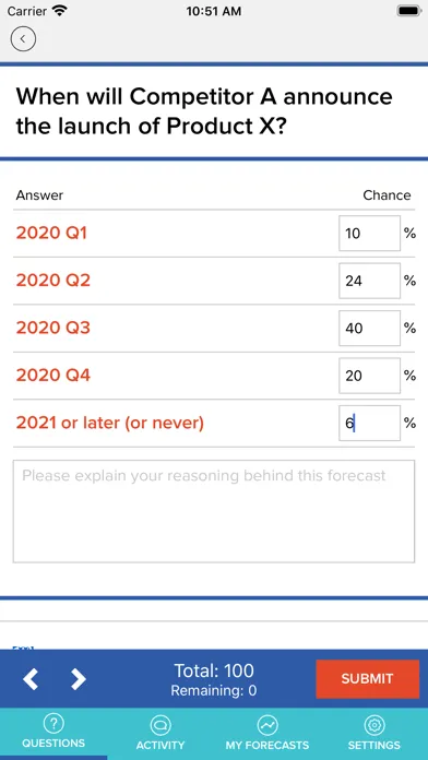 Zrzuty ekranu Cultivate Forecasts