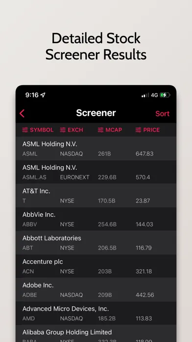 Capturas de pantalla de Trading Companion and Screener