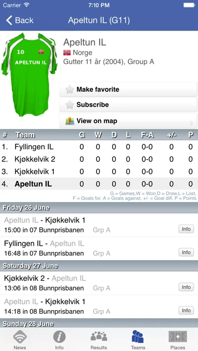 Скриншоты Bergen Cup