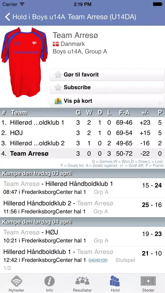 Hillerød Påskecup 스크린샷
