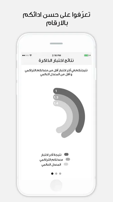 Capturas de pantalla de Sawab 30 Muslims