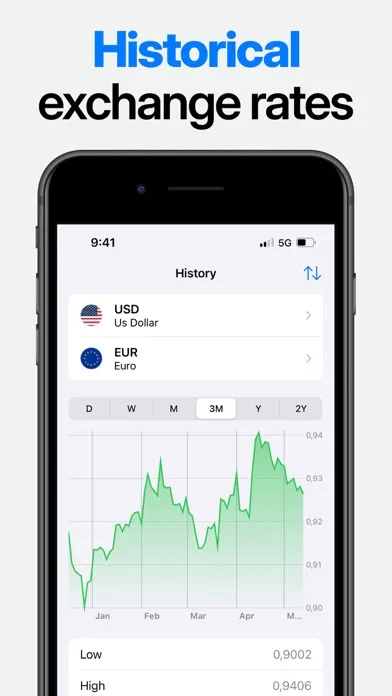 Currency converter ·应用截图