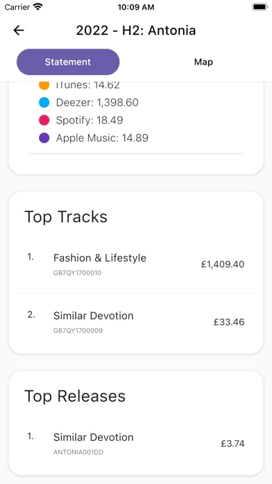 تصاویر Curve Royalties