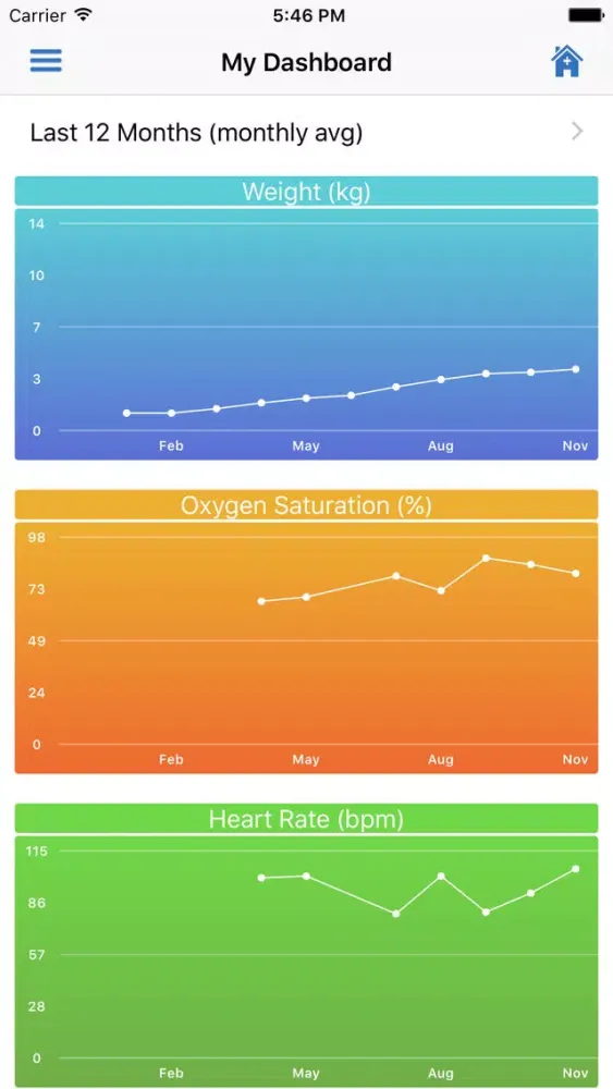 Self-Monitoring Ekran Görüntüleri