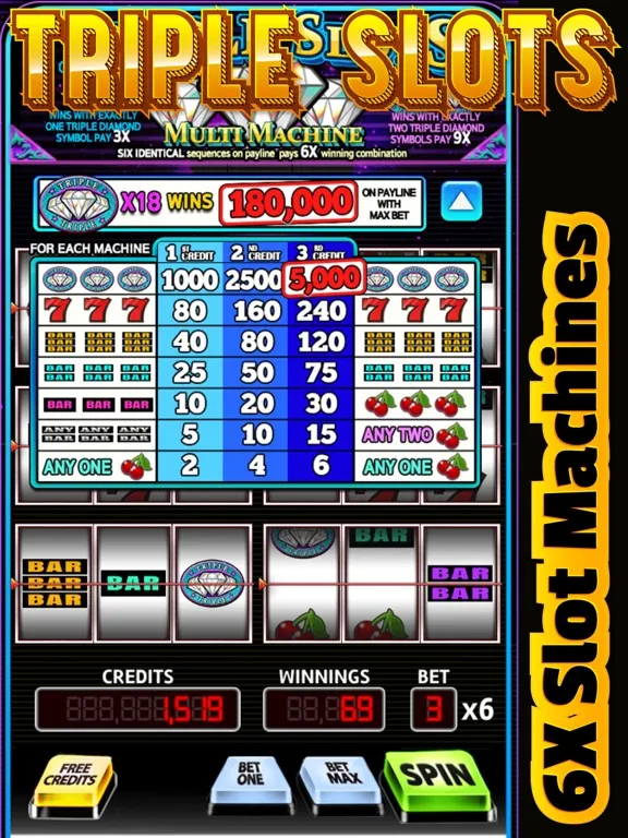 Capturas de pantalla de Triple Slots 6X Machines Multi iPad 