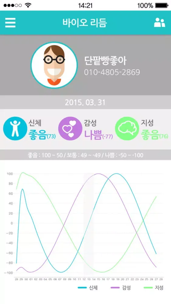 Smart Info Display應用截圖