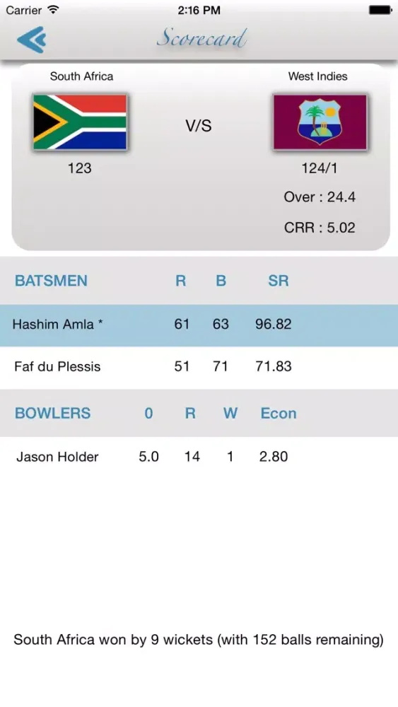 world cup 2015 স্ক্রিনশট