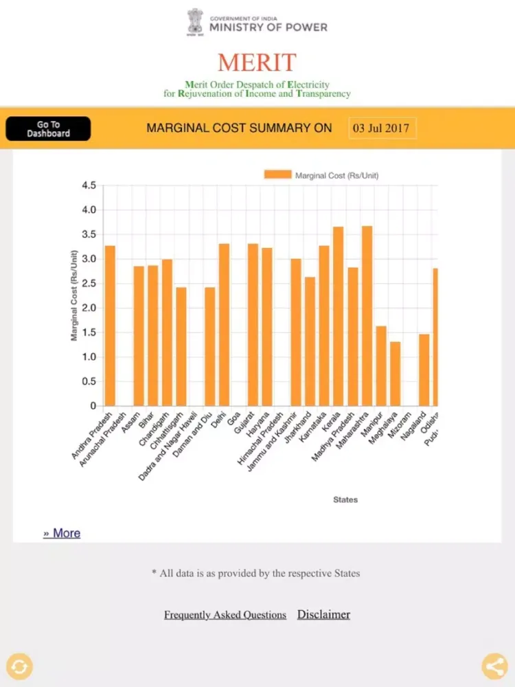 Tangkapan skrin MERIT - By Ministry of Power iPad 