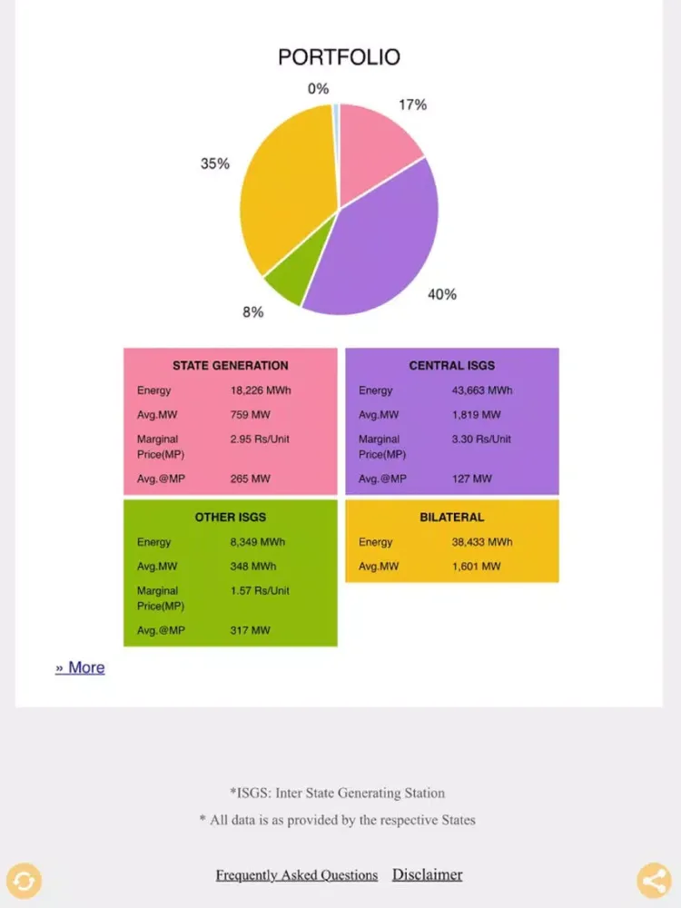 Tangkapan skrin MERIT - By Ministry of Power iPad 