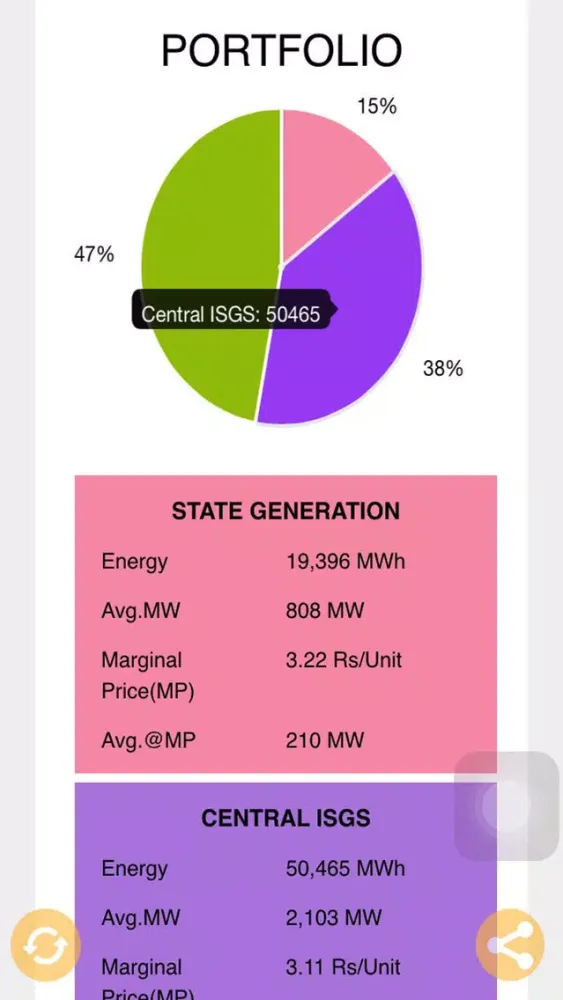 Tangkapan skrin MERIT - By Ministry of Power