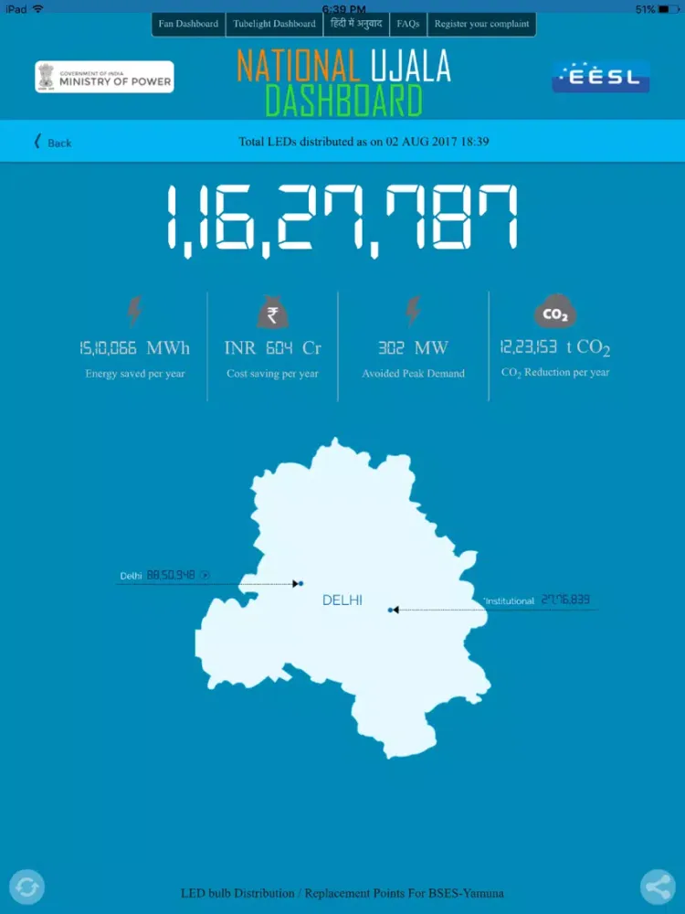 Capturas de tela do National UJALA Dashboard-Ministry of Power,India iPad 