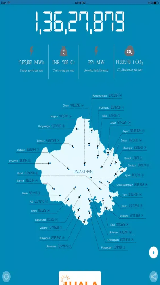 Capturas de tela do National UJALA Dashboard-Ministry of Power,India