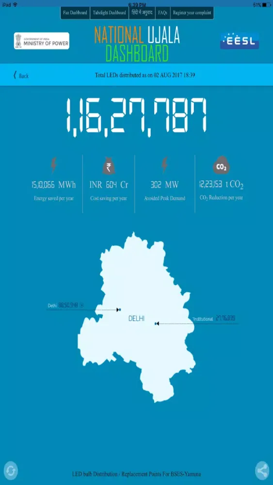 Capturas de tela do National UJALA Dashboard-Ministry of Power,India