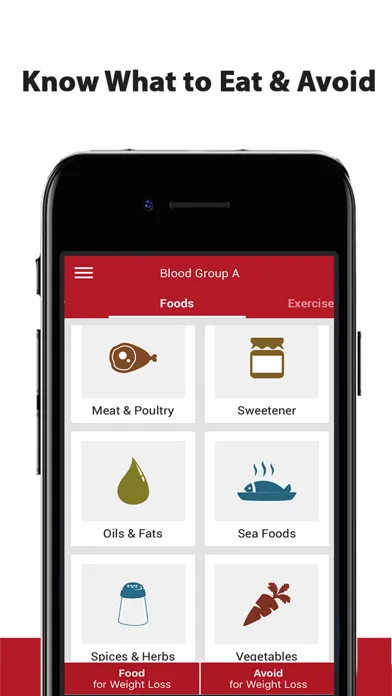 Capturas de pantalla de Blood Group Diet