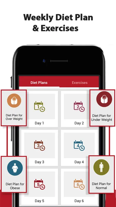 Capturas de pantalla de Blood Group Diet