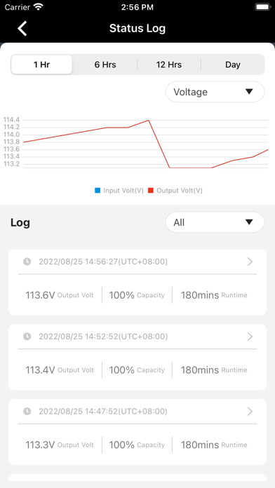 Zrzuty ekranu PowerPanel Cloud