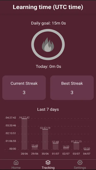 صور Learning Effortless English