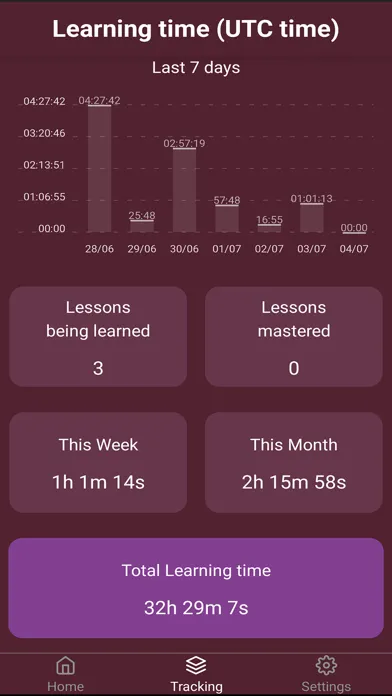 صور Learning Effortless English