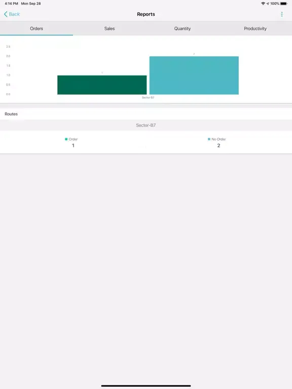 Скриншоты Field Sales Rasna iPad 