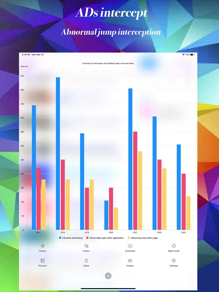 iHTTP Browser Pro - 2x Speed iPad 应用截图