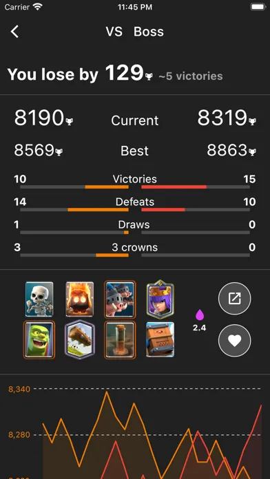 Lddr: Royale Trophy Road Screenshots