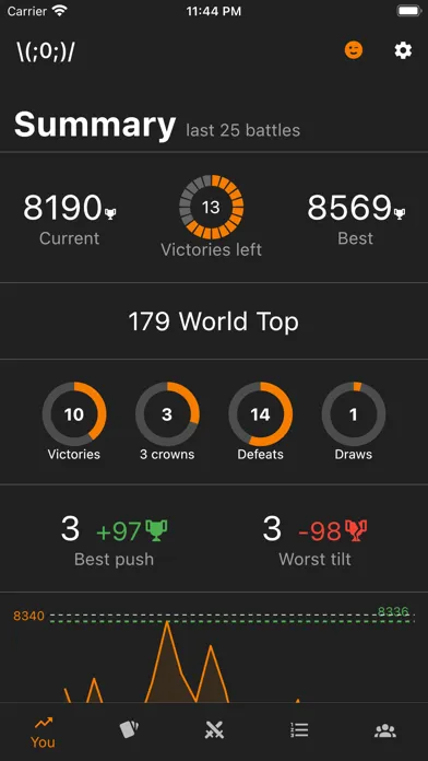 Lddr: Royale Trophy Road Screenshots