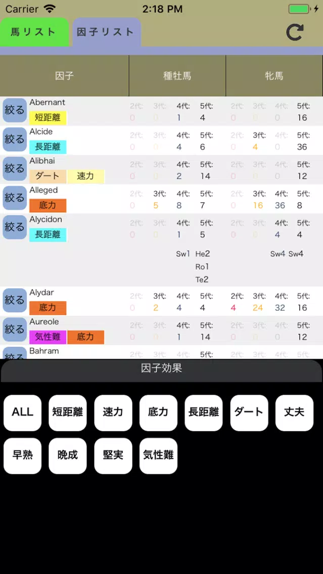 Ảnh chụp màn hình của ダビマス 鬼ツール for ダービースタリオンマスターズ