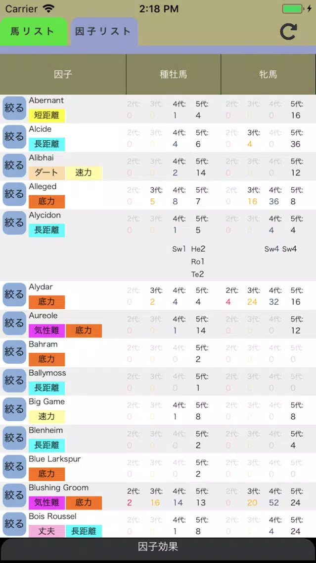 Ảnh chụp màn hình của ダビマス 鬼ツール for ダービースタリオンマスターズ