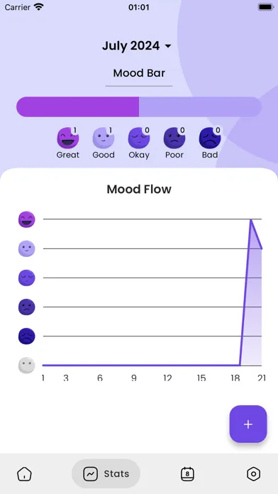 ภาพหน้าจอของ Moodlet - Mood Tracking App