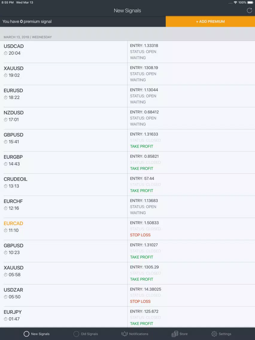 Forex Signals - Daily iPad  스크린샷