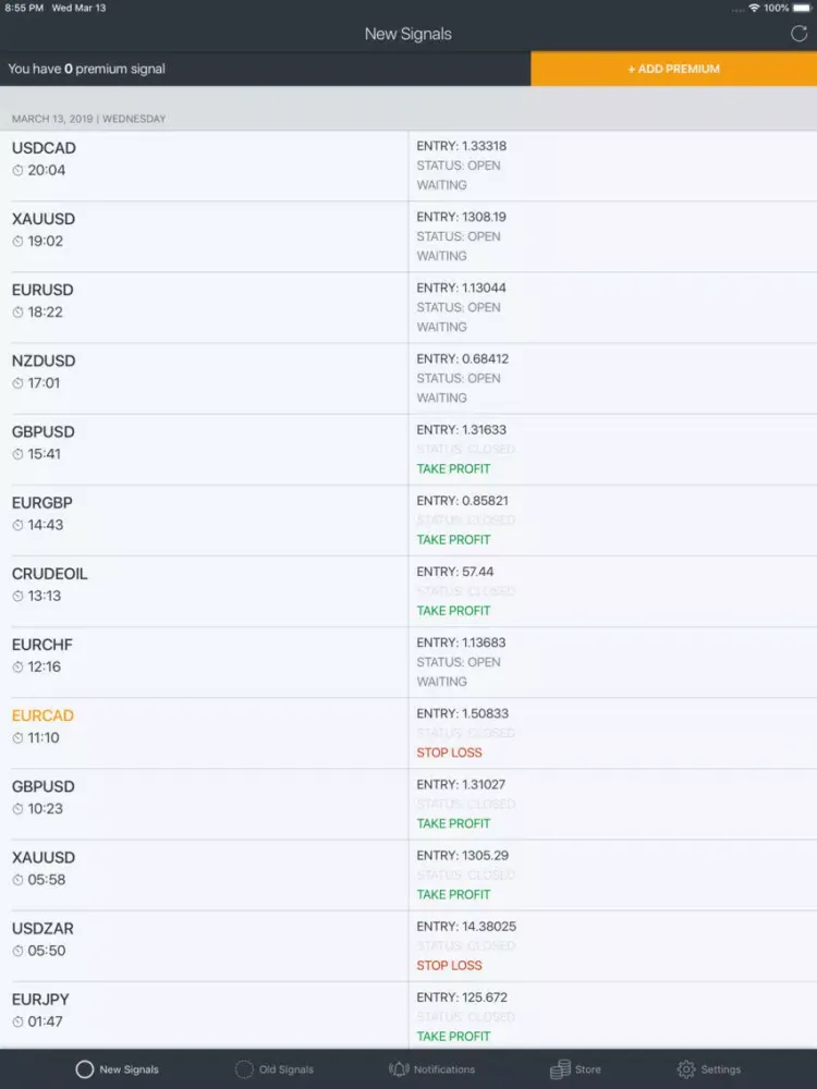 صور Forex Signals - Daily iPad 